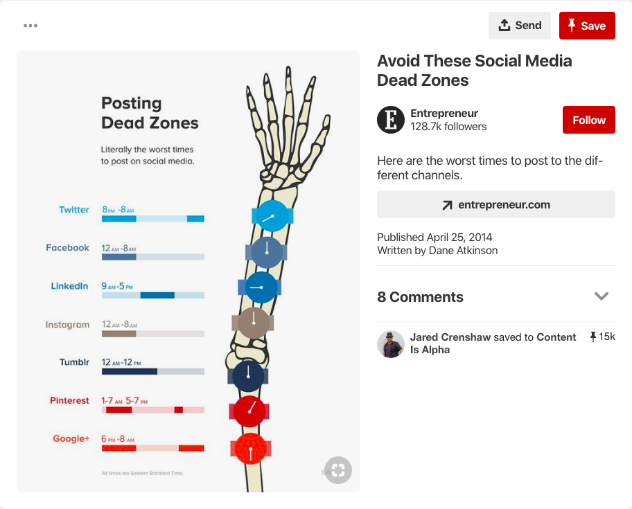 Entrepreneur Pinterest Strategy- Infographic