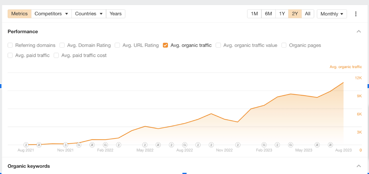Rave or Sleep Case Study